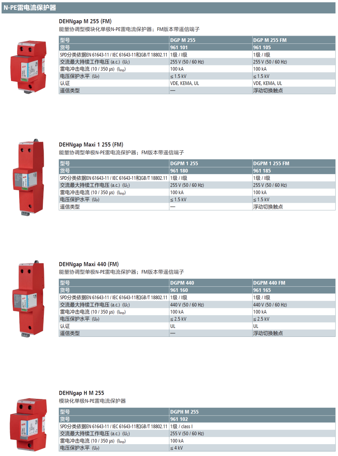 DGP M 255(961 101)，DGP M 255 FM(961 105)，DGPM 1 255(961 180)，DGPM 1 255 FM(961 185)，DGPM 440(961 160)，DGPM 440 FM(961 165)