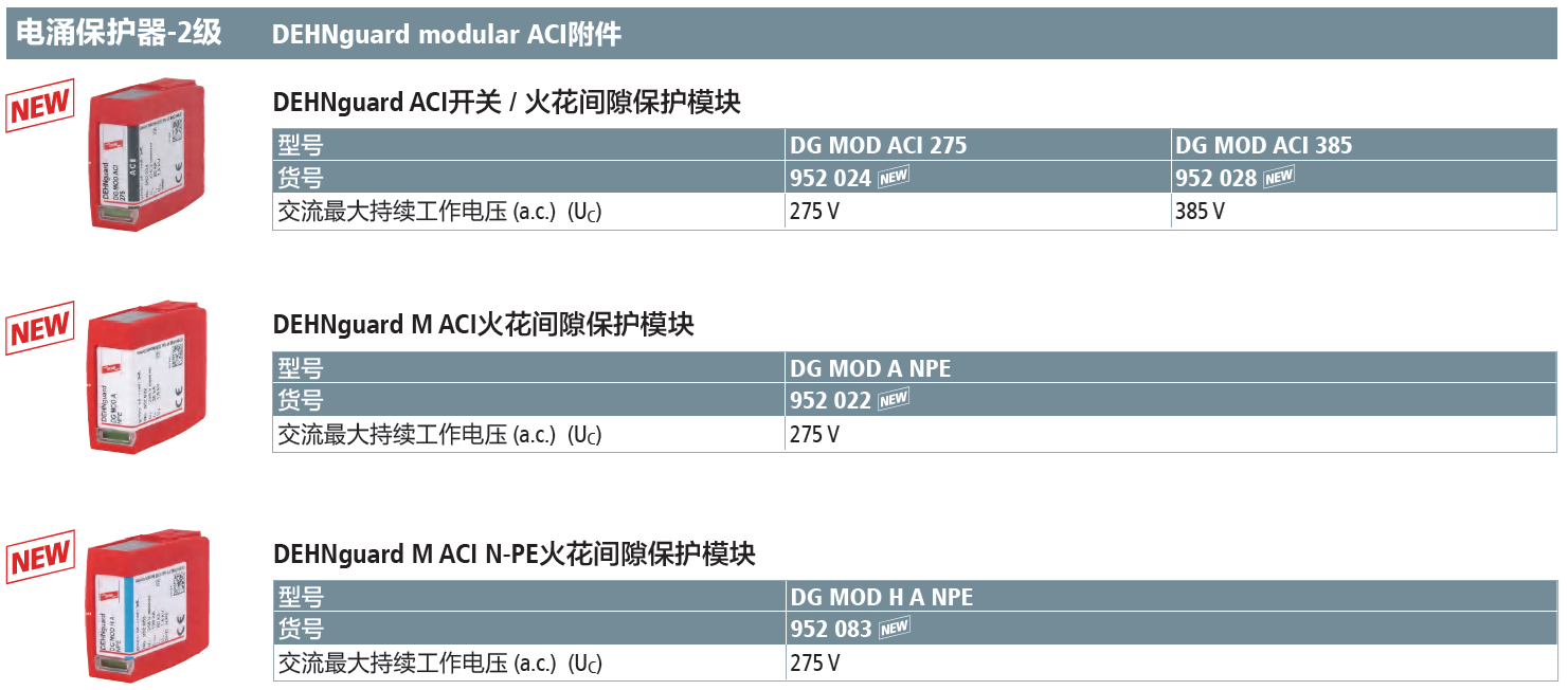 DG MOD ACI 275(952 024)，DG MOD ACI 385(952 028)，DG MOD A NPE(952 022)，DG MOD H A NPE(952 083)