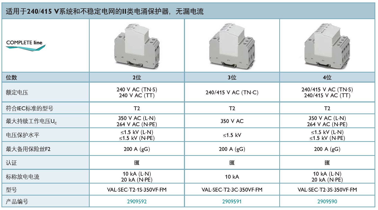 VAL-SEC-T2-1S-350VF-FM(2909592)，VAL-SEC-T2-3C-350VF-FM(2909591)，VAL-SEC-T2-3S-350VF-FM(2909590)