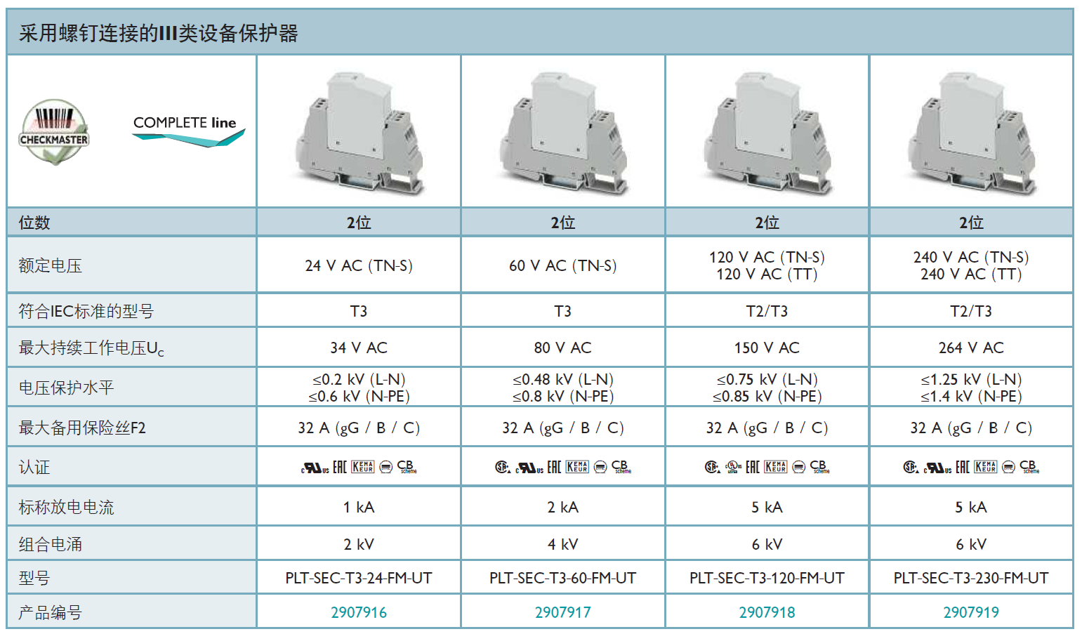 PLT-SEC-T3-24-FM-UT(2907916)，PLT-SEC-T3-60-FM-UT(2907917)，PLT-SEC-T3-120-FM-UT(2907918)，PLT-SEC-T3-230-FM-UT(2907919)