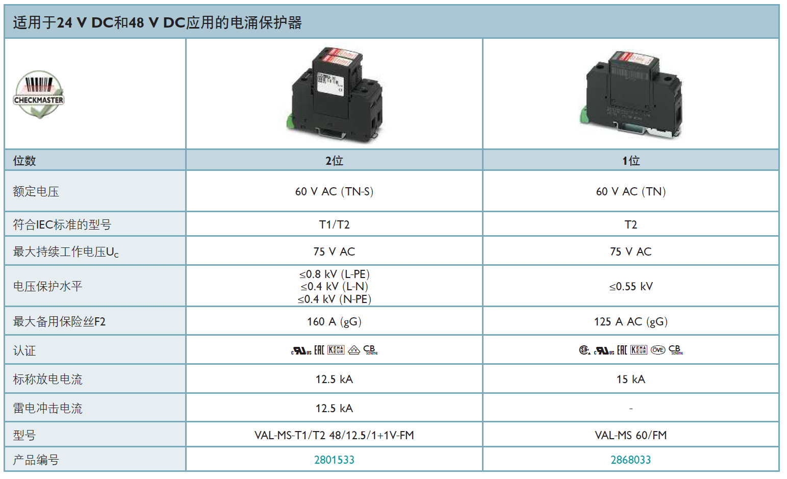 VAL-MS-T1/T2 48/12.5/1+1V-FM(2801533)，VAL-MS 60/FM(2868033)