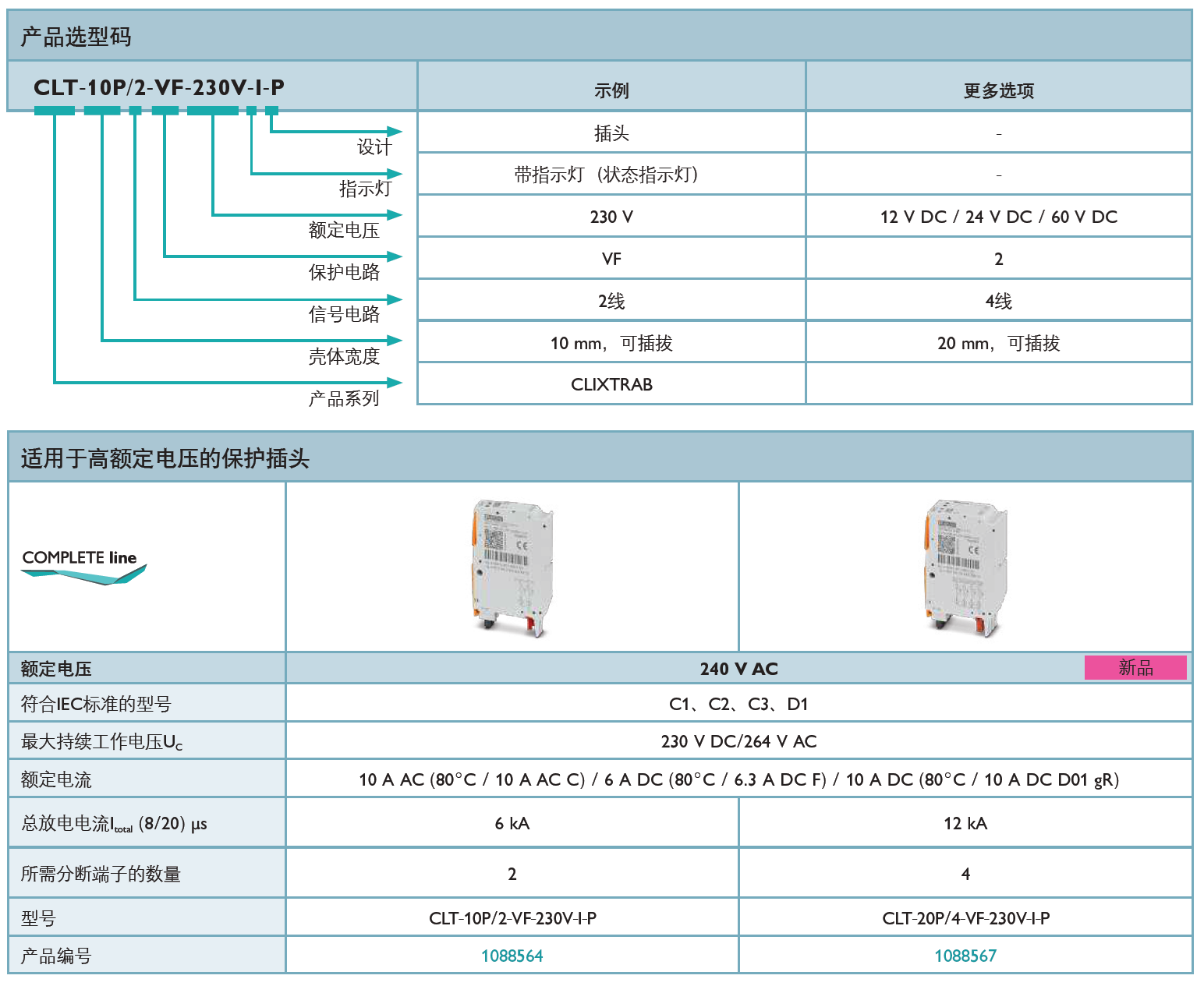 CLT-10P/2-VF-230V-I-P(1088564)，CLT-20P/4-VF-230V-I-P(1088567)