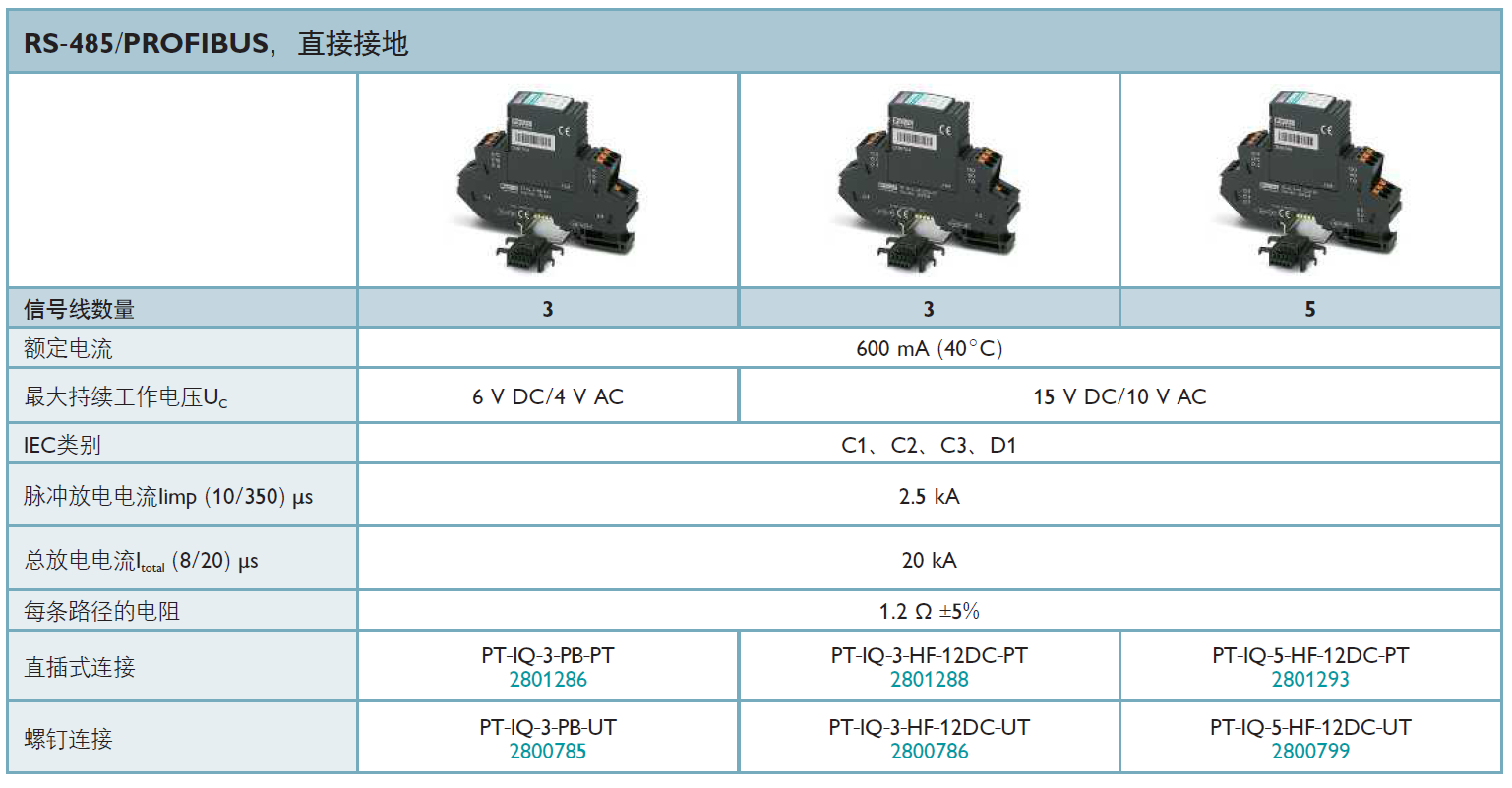 PT-IQ-3-PB-PT(2801286)，PT-IQ-3-PB-UT(2800785)，PT-IQ-3-HF-12DC-PT(2801288)，PT-IQ-3-HF-12DC-UT(2800786)，PT-IQ-5-HF-12DC-PT(2801293)，PT-IQ-5-HF-12DC-UT(2800799)