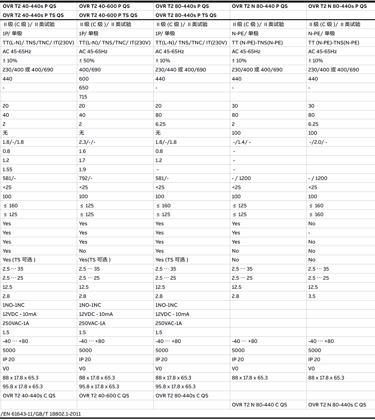 OVR T2 40-440 P QS，OVR T2 40-440 P TS QS，OVR T2 40-440S P QS，OVR T2 40-440S P TS QS，OVR T2 40-600 P QS，OVR T2 40-600 P TS QS，OVR T2 80-440S P QS，OVR T2 80-440S P TS QS，OVR T2 N 80-440 P QS，OVR T2 N 80-440S P QS