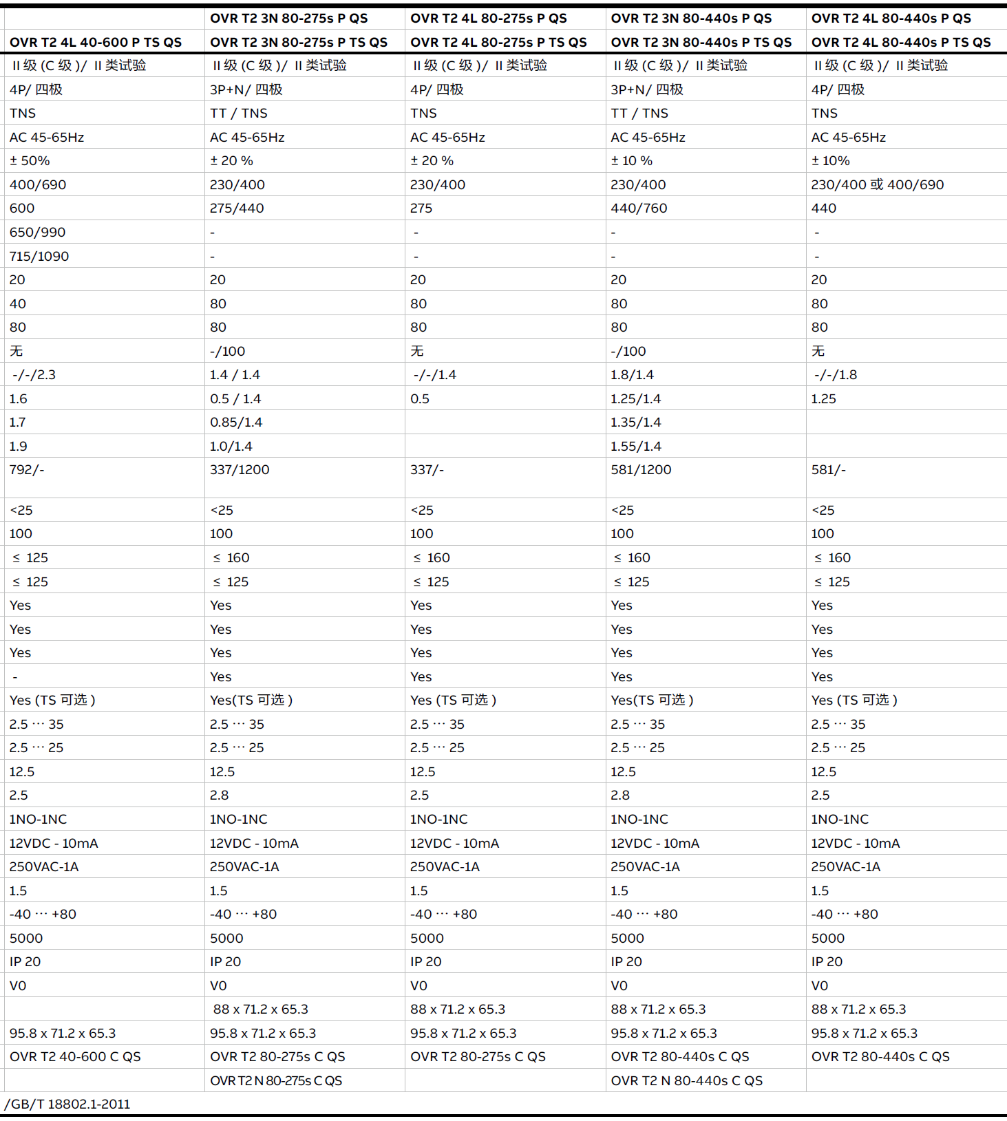 OVR T2 3N 40-440 P QS，OVR T2 3N 40-440 P TS QS，OVR T2 3N 40-440S P QS，OVR T2 3N 40-440S P TS QS，OVR T2 4L 40-600 P TS QS，OVR T2 3N 80-275S P QS，OVR T2 3N 80-275S P TS QS，OVR T2 4L 80-275S P QS，OVR T2 4L 80-275S P TS QS，OVR T2 3N 80-440S P QS，OVR T2 3N 80-440S P TS QS，OVR T2 4L 80-440S P QS，OVR T2 4L 80-440S P TS QS