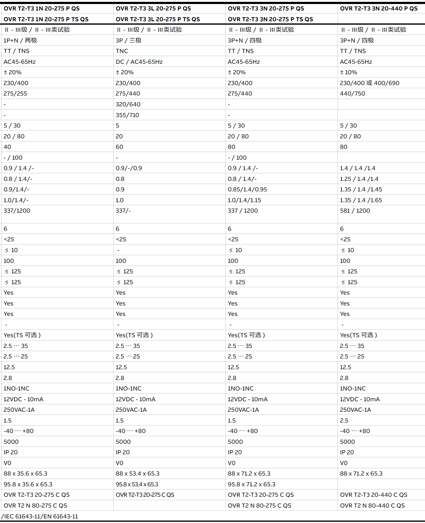 OVR T2-T3 20-275 P QS，OVR T2-T3 20-275 P TS QS，OVR T2-T3 20-440 P QS，OVR T2-T3 20-440 P TS QS，OVR T2-T3 1N 20-275 P QS，OVR T2-T3 1N 20-275 P TS QS，OVR T2-T3 3L 20-275 P QS，OVR T2-T3 3L 20-275 P TS QS，OVR T2-T3 3N 20-275 P QS，OVR T2-T3 3N 20-275 P TS QS，OVR T2-T3 3N 20-275 P QS